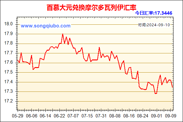 百慕大元兑人民币汇率走势图