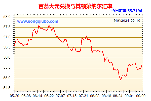 百慕大元兑人民币汇率走势图