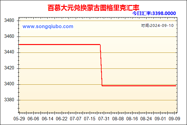 百慕大元兑人民币汇率走势图