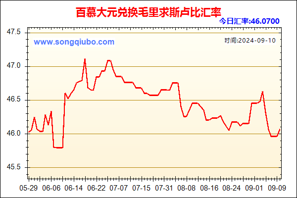 百慕大元兑人民币汇率走势图