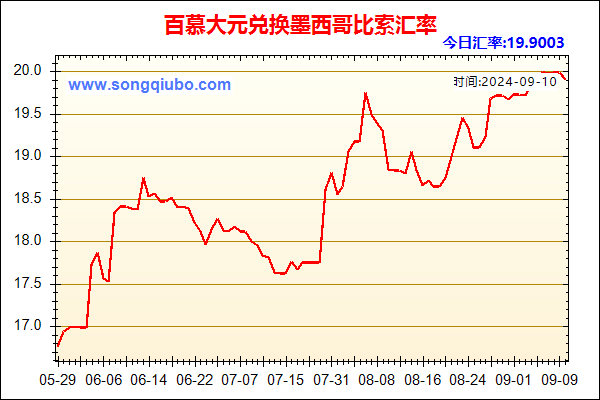 百慕大元兑人民币汇率走势图