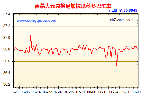 百慕大元兑人民币汇率走势图