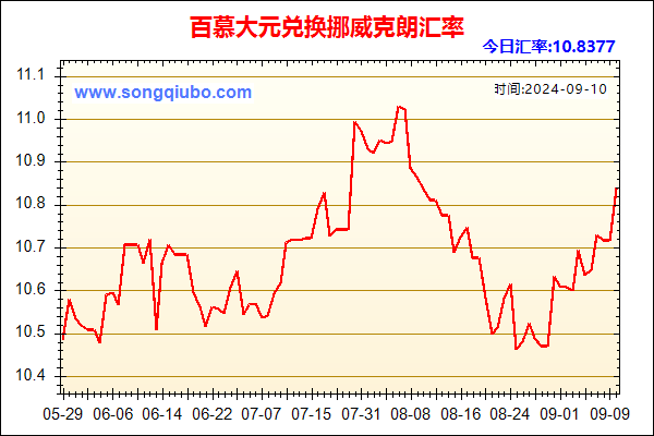 百慕大元兑人民币汇率走势图