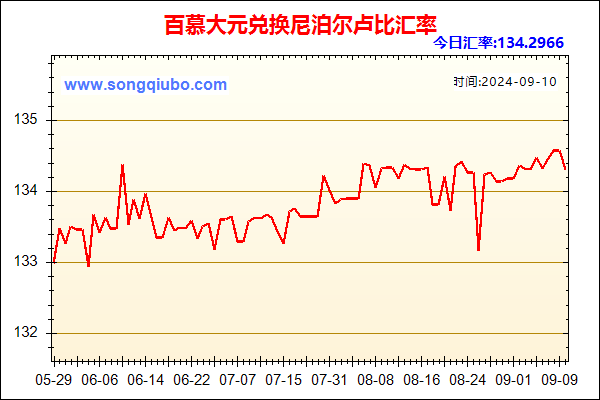 百慕大元兑人民币汇率走势图