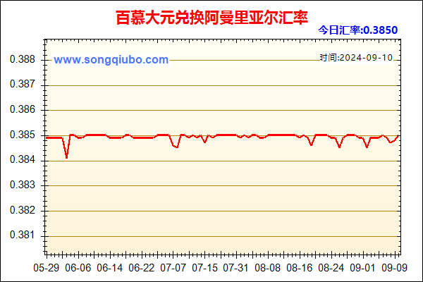 百慕大元兑人民币汇率走势图