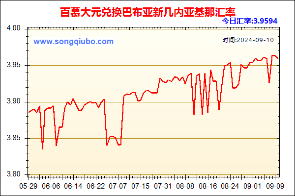 百慕大元兑人民币汇率走势图