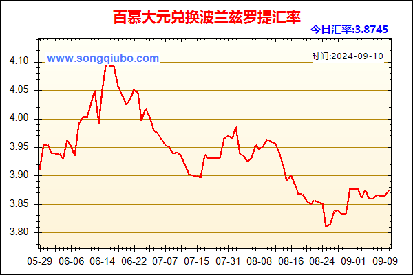 百慕大元兑人民币汇率走势图