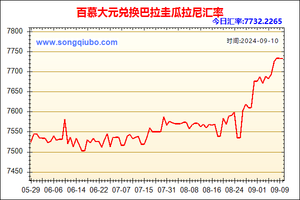 百慕大元兑人民币汇率走势图