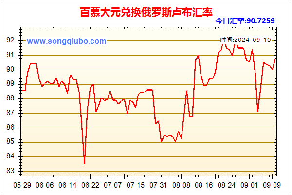 百慕大元兑人民币汇率走势图