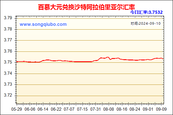 百慕大元兑人民币汇率走势图