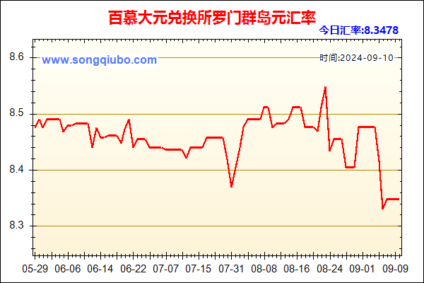 百慕大元兑人民币汇率走势图