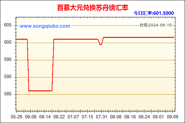 百慕大元兑人民币汇率走势图