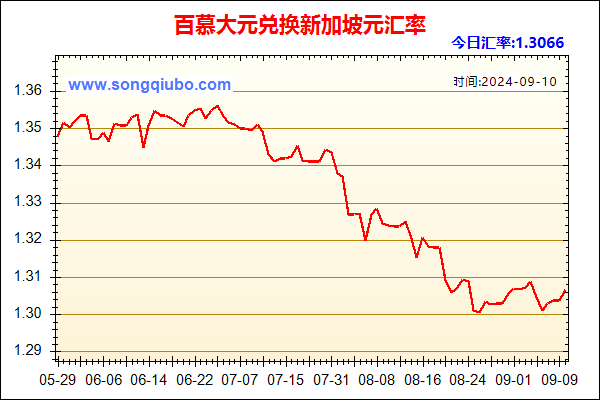 百慕大元兑人民币汇率走势图