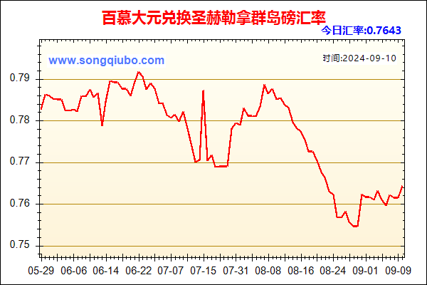 百慕大元兑人民币汇率走势图