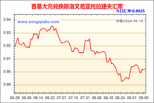 百慕大元兑人民币汇率走势图