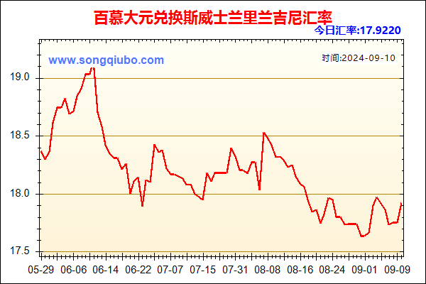 百慕大元兑人民币汇率走势图