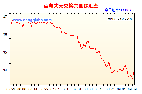 百慕大元兑人民币汇率走势图