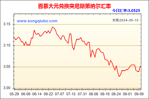 百慕大元兑人民币汇率走势图