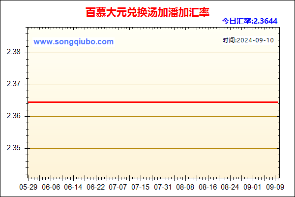 百慕大元兑人民币汇率走势图