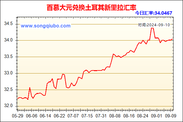 百慕大元兑人民币汇率走势图