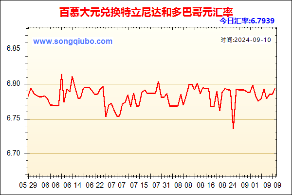 百慕大元兑人民币汇率走势图