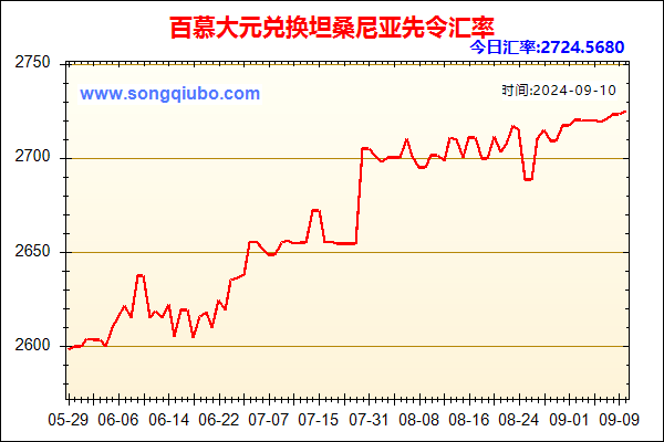 百慕大元兑人民币汇率走势图