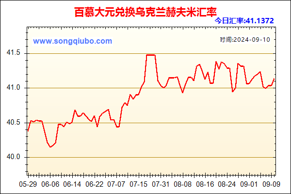 百慕大元兑人民币汇率走势图