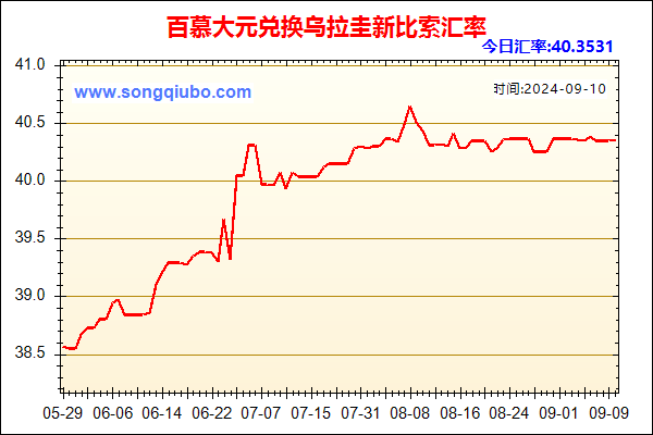 百慕大元兑人民币汇率走势图