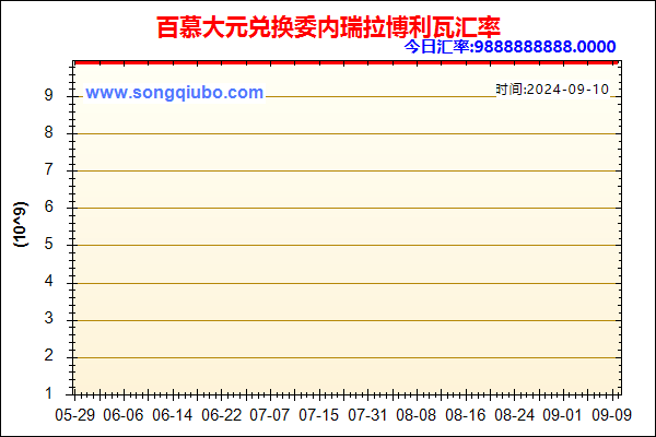 百慕大元兑人民币汇率走势图