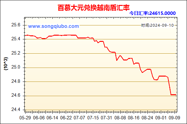 百慕大元兑人民币汇率走势图