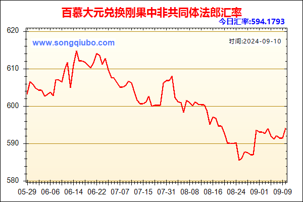 百慕大元兑人民币汇率走势图