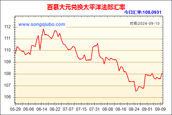 百慕大元兑人民币汇率走势图