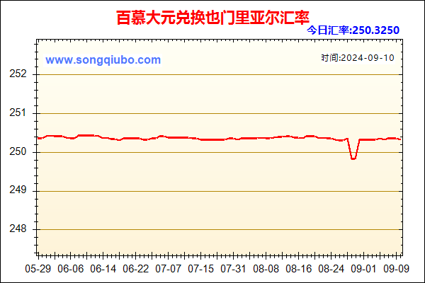 百慕大元兑人民币汇率走势图