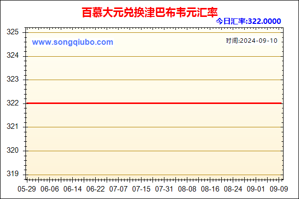 百慕大元兑人民币汇率走势图