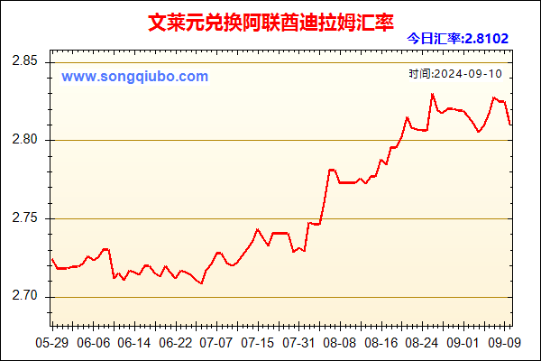 文莱元兑人民币汇率走势图