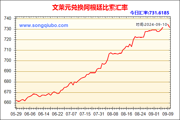 文莱元兑人民币汇率走势图