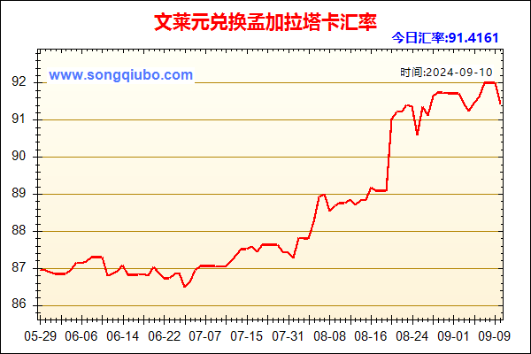 文莱元兑人民币汇率走势图