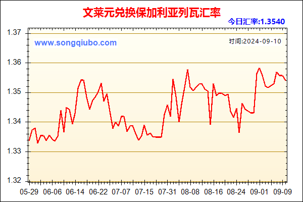 文莱元兑人民币汇率走势图