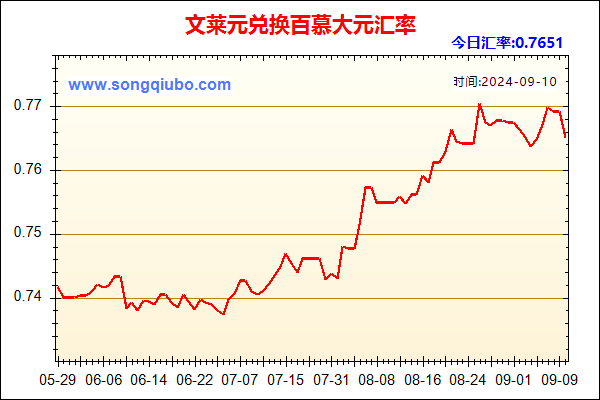 文莱元兑人民币汇率走势图