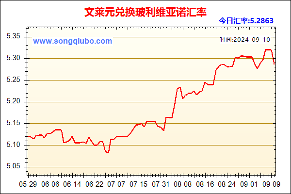 文莱元兑人民币汇率走势图