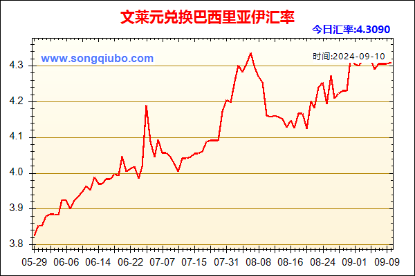 文莱元兑人民币汇率走势图