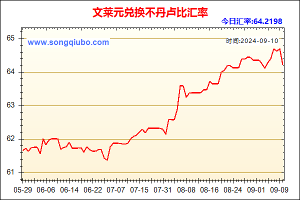 文莱元兑人民币汇率走势图