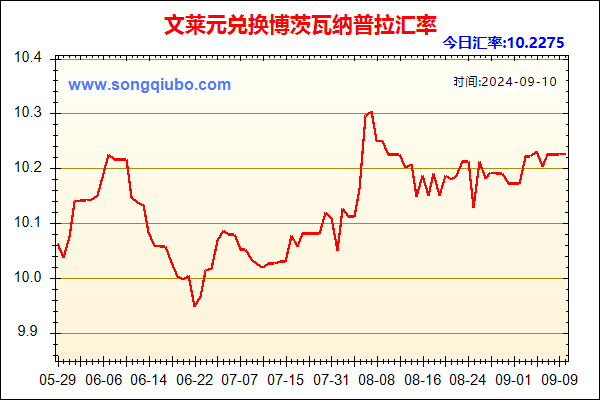 文莱元兑人民币汇率走势图