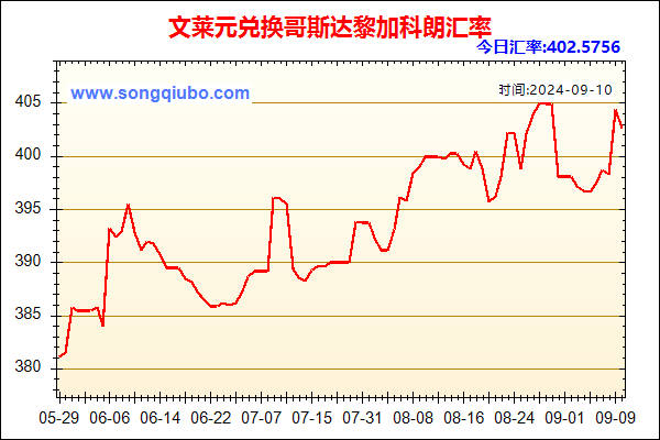 文莱元兑人民币汇率走势图