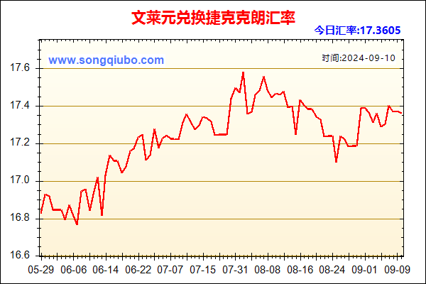 文莱元兑人民币汇率走势图