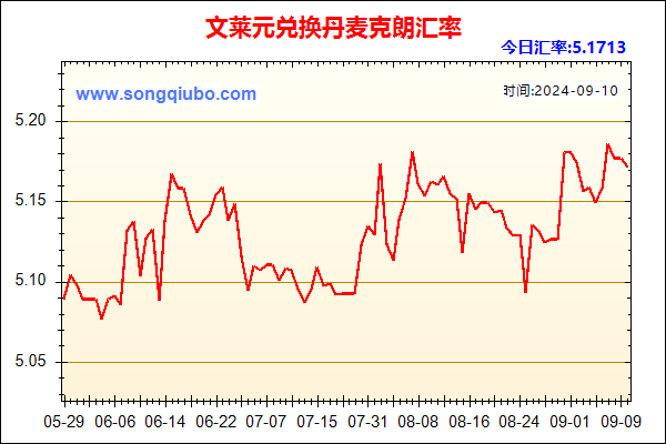 文莱元兑人民币汇率走势图