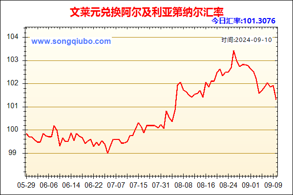 文莱元兑人民币汇率走势图