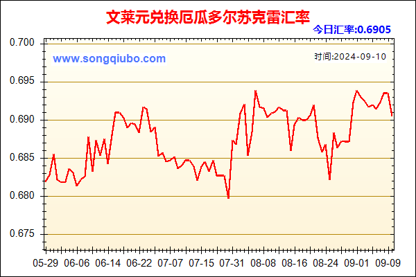 文莱元兑人民币汇率走势图