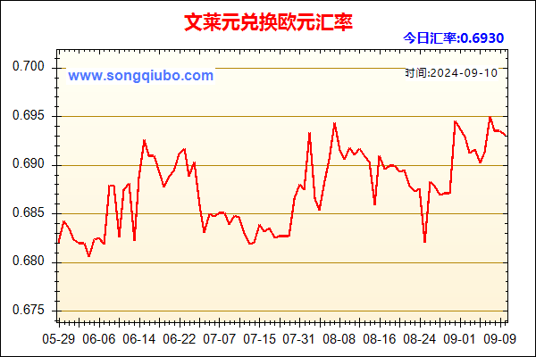 文莱元兑人民币汇率走势图