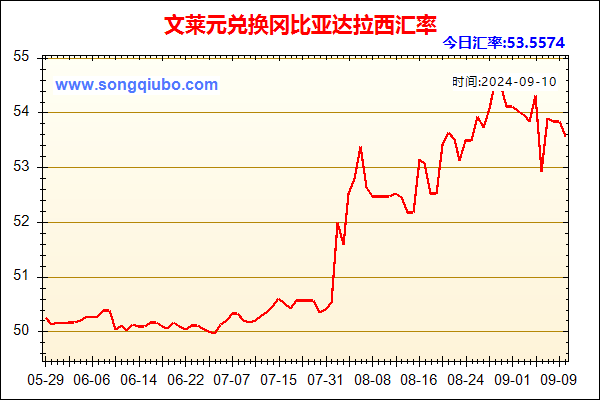 文莱元兑人民币汇率走势图